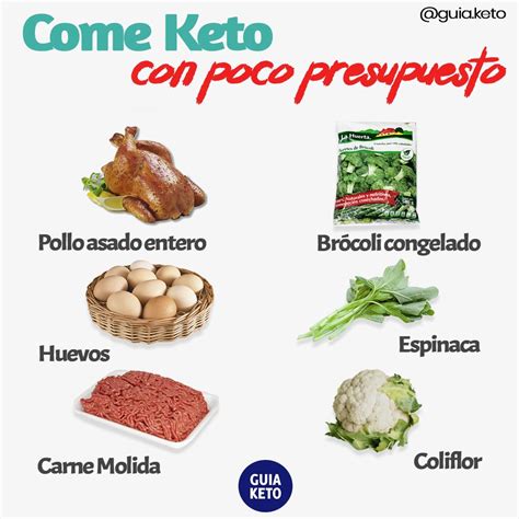 Guía Keto