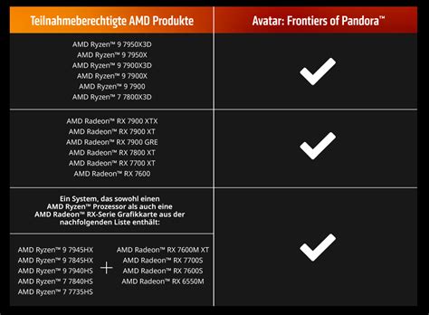 AMD Game Bundle - Joule Performance Deutschland