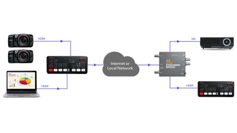 Blackmagic Design ATEM Mini Pro ISO and ATEM Stream Bridge - A Closer Look | CineD