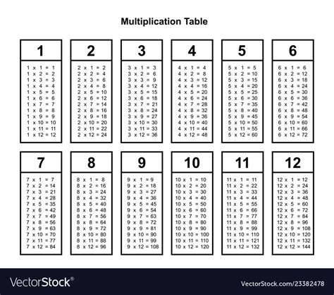 multiplication number chart