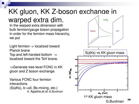 Searching for New Physics in B decays - ppt download