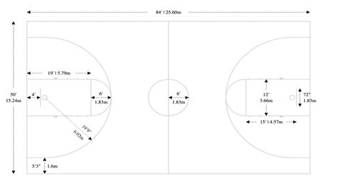 Basketball Court Dimensions - Diagrams & Measurements (2024)