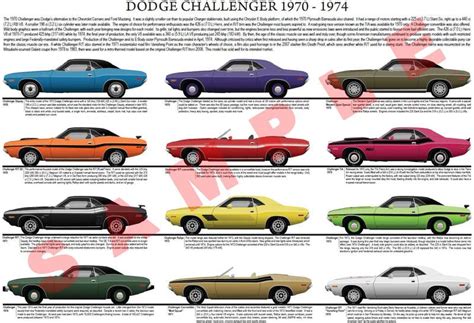 Dodge Challenger Evolution - Bajar factura planag