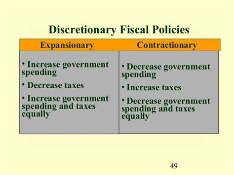 07 fiscal policy