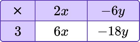 Expanding Expressions - Steps, Examples & Questions