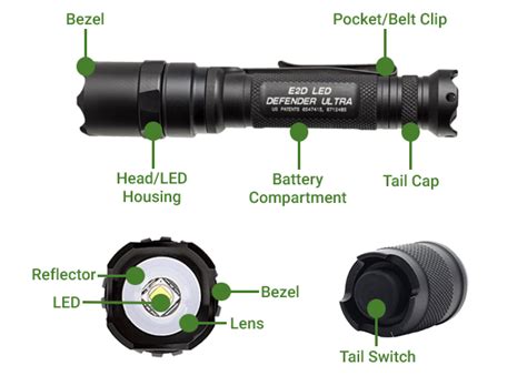 Best Tactical Flashlight | Reviews and More