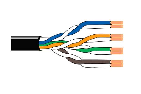 Unshielded twisted pair (UTP) and Shielded twisted pair (STP) cable