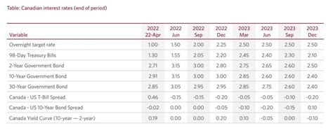 Wanda King Viral: Bank Of Canada Interest Rate Hike Dates 2023