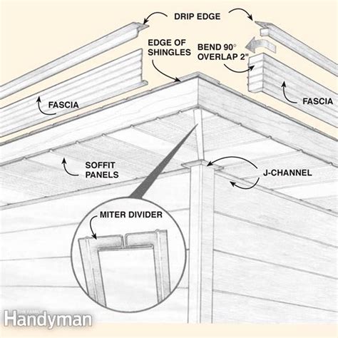 How to Install Aluminum Soffits that are Maintenance-Free