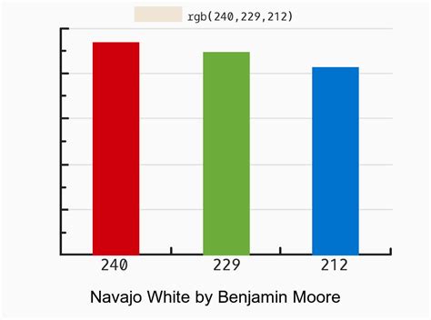 Benjamin Moore Navajo White vs Winds Breath color side by side