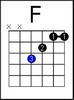 8 Ways to Play the Feared F Chord on Guitar from Super Easy to Advanced