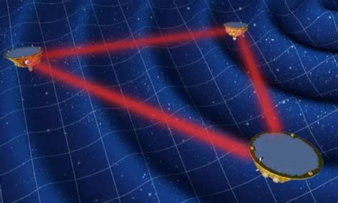 Laser Interferometer Space Antenna | The Lyncean Group of San Diego