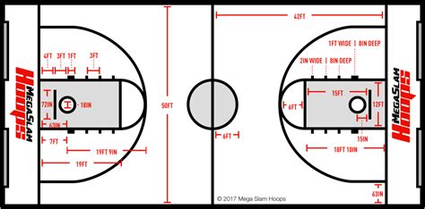 High School Basketball Court Dimensions - All You Need Infos