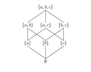 Elegant Coding: Lattice Theory for Programmers and Non Computer Scientists