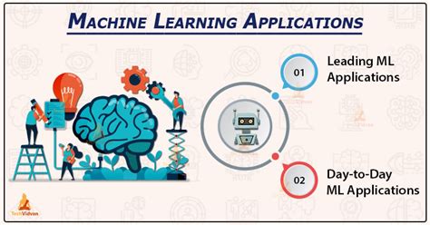 The Most Used Machine Learning Applications in Real World - TechVidvan