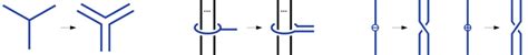 Local diagrammatic representation of claspers. | Download Scientific ...