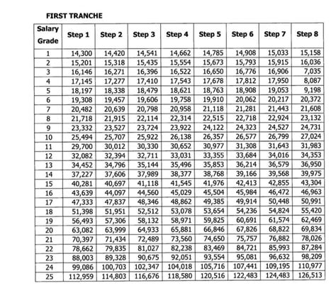 Salary Increase For Government Workers 2024 Philippines - 2024 Company Salaries