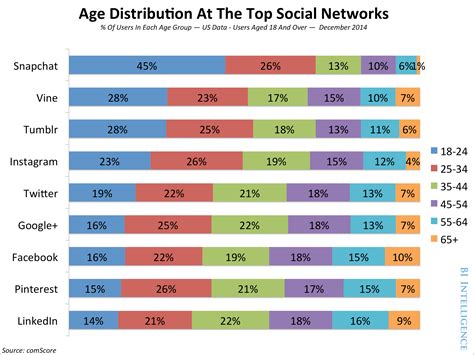 UPDATE: A breakdown of the demographics for each of the different ...