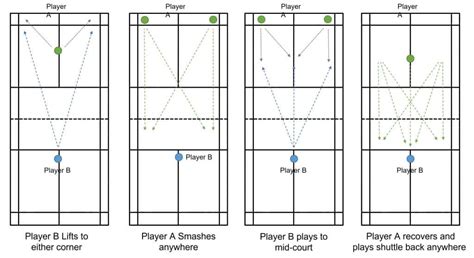 7 Badminton Smash Drills: To Improve Your Smash - Strings and Paddles