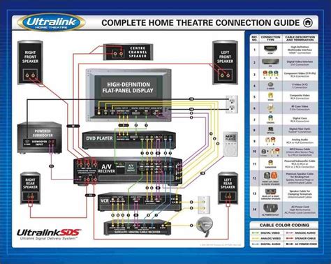 5.1 Surround System Circuit Diagram