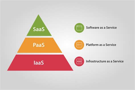 SaaS vs. IaaS vs. PaaS : Differences, Pros, Cons and Examples - Cloud ...