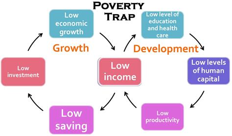 Poverty Alleviation Programs in India