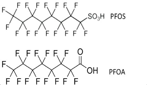 Structures of PFOS and PFOA. | Download Scientific Diagram