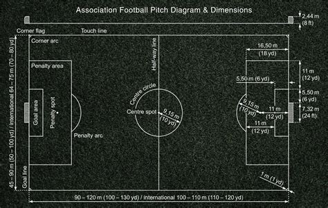 Football Pitch Size, Dimensions & Markings: How Long & Big Is a Pitch?