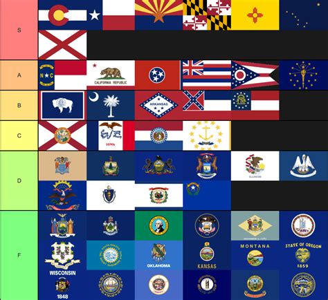 US State Flag Tier List : r/HelloInternet