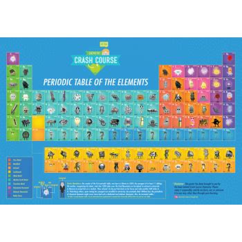 CrashCourse Chemistry Periodic Table of the Elements. 27" x 39" $12 ...