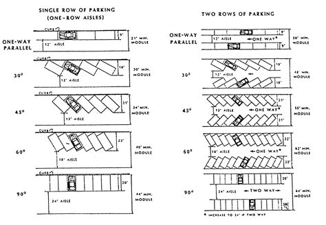 Parking Lot Design Dimensions