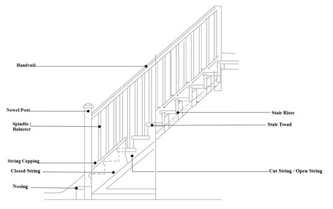 Parts Of A Stair Tread