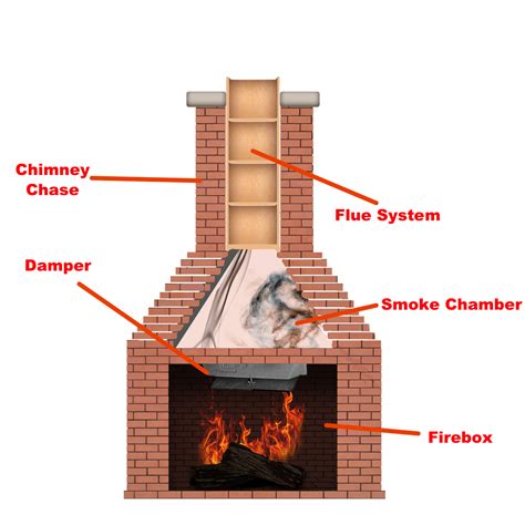 Parts Of A Chimney Diagram