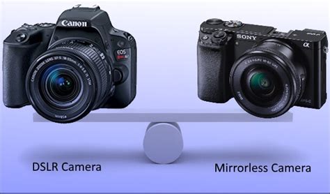 Difference between DSLR and Mirrorless Cameras