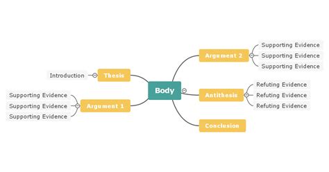 Mind Map for Essay: Complete Guide With Useful Tips | EdrawMind