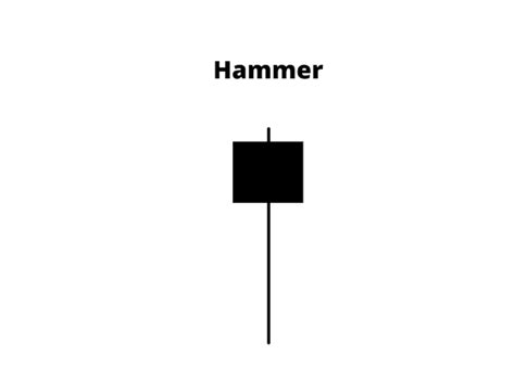 Hammer Candlestick Pattern - What It Is and How Traders Use It