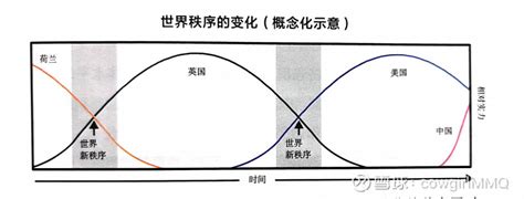 读Ray Dalio《原则：应对变化中的世界秩序》1.0 宏观经济是个很有意思的领域。宏观经济决定大背景，在大背景下才有我们所在的国家、某个 ...