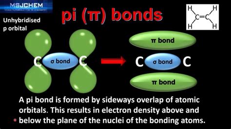 14.1 sigma and pi bonds (HL) - YouTube