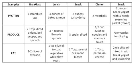 Bariatric Surgery Nutrition and Wellness Tips — My Bariatric Dietitian