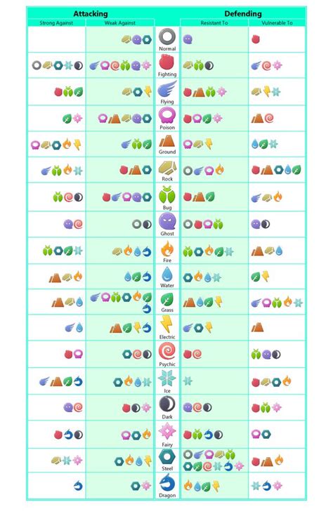 Simple Pokemon Type Effectiveness Chart - TheSilphRoad | Pokemon type chart, Type chart, Pokemon ...