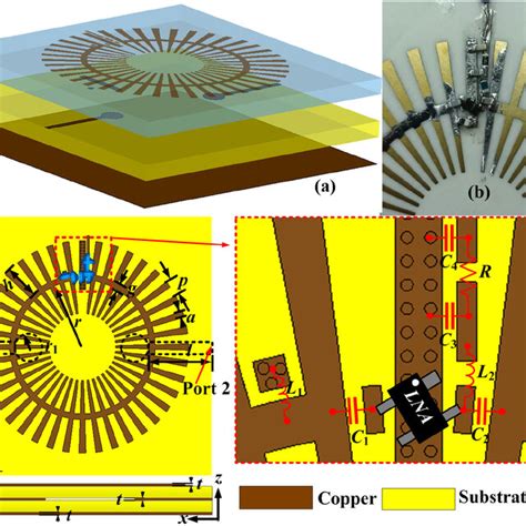 (a) The 3D perspective view of the active plasmonic metamaterial ...