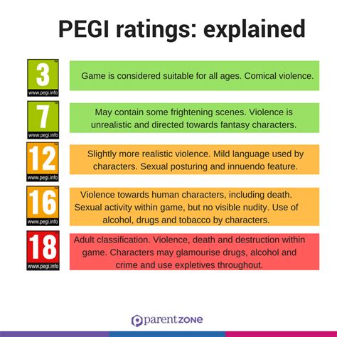 Parent Zone - PEGI ratings for games are be a bit tricky...