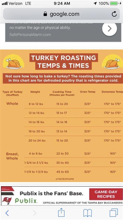 Pin on Thanksgiving | Turkey roasting temp, Baked turkey, Turkey roasting times