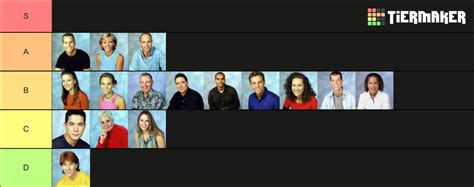 Survivor The Australian Outback Contestants Tier List (Community ...