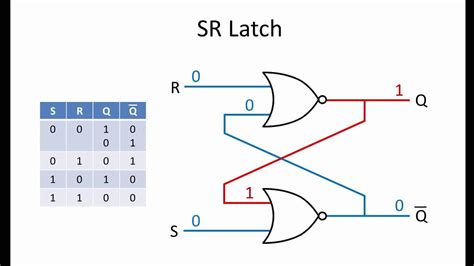 Latches and Flip-Flops 1 - The SR Latch - YouTube