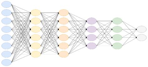 Fully Connected Layer 2.5 Dropout Layer The Dropout layer, which helps... | Download Scientific ...