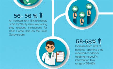 19 Infographic Examples For Students Gif Twoinfograph - vrogue.co