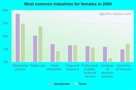 Georgetown, Texas (TX) profile: population, maps, real estate, averages, homes, statistics ...