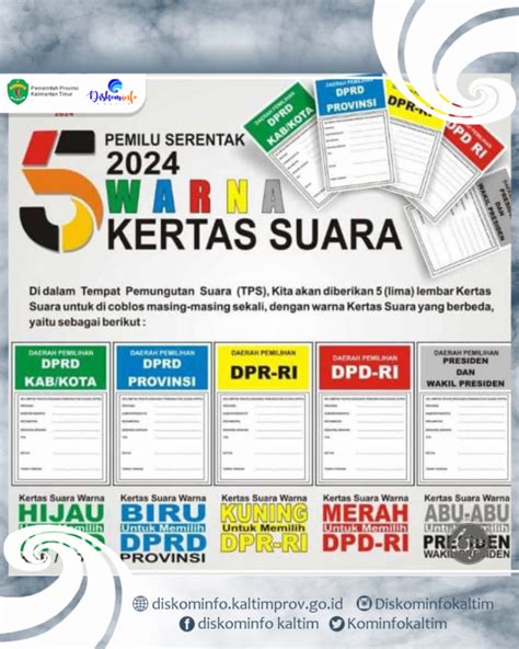 5 (Lima) Warna Berbeda Surat Suara untuk Pemilu 2024: Identifikasi Penting dalam Memilih ...