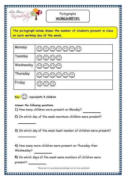 Pictograph Worksheets For Class 3